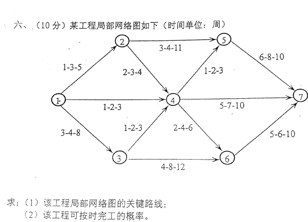 求解一个网络图的关键路线