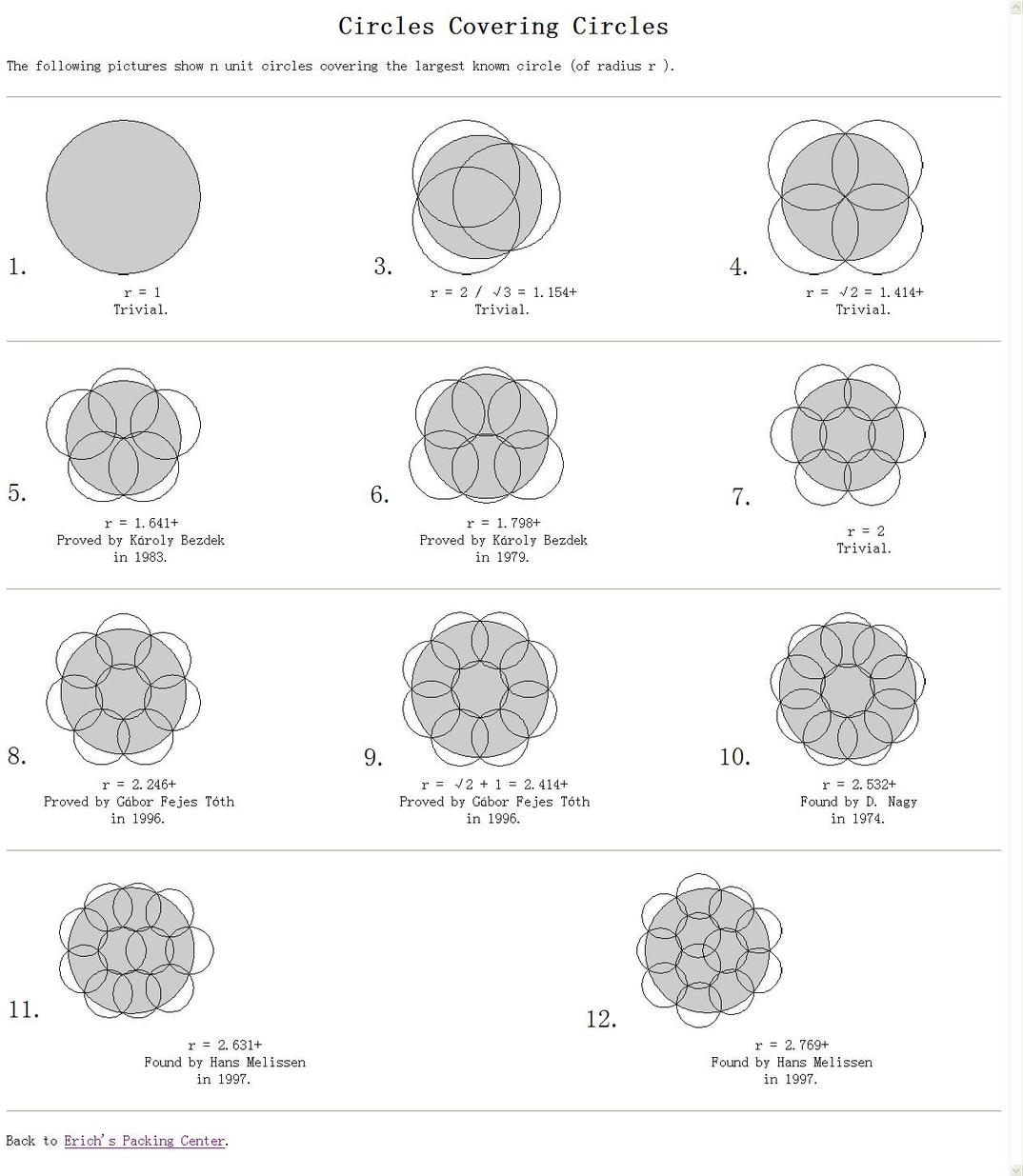 Circles Covering Circles4.jpg