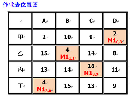 用 mathcad14 解决简单的“派活搭配”运筹问题5.jpg