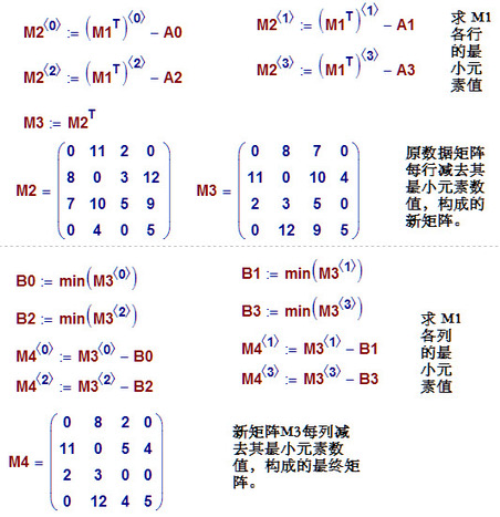 用 mathcad14 解决简单的“派活搭配”运筹问题2.jpg