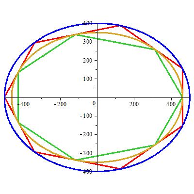 n=7内接光反射椭圆结果.jpg